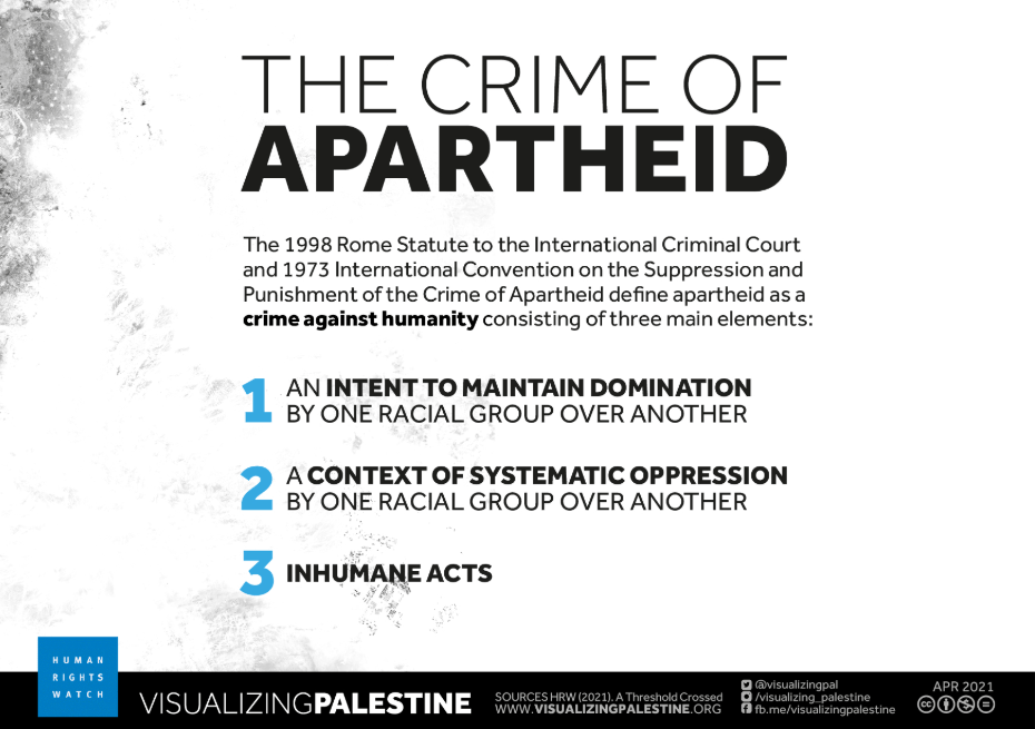 The Crime of Apartheid