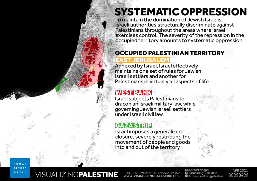 Systematic Oppression in the Occupied Palestinian Territory, West Bank and Gaza Strip